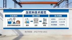 洛隆本地工厂讲解：说一遍公路压浆料和铁路压浆料的区别